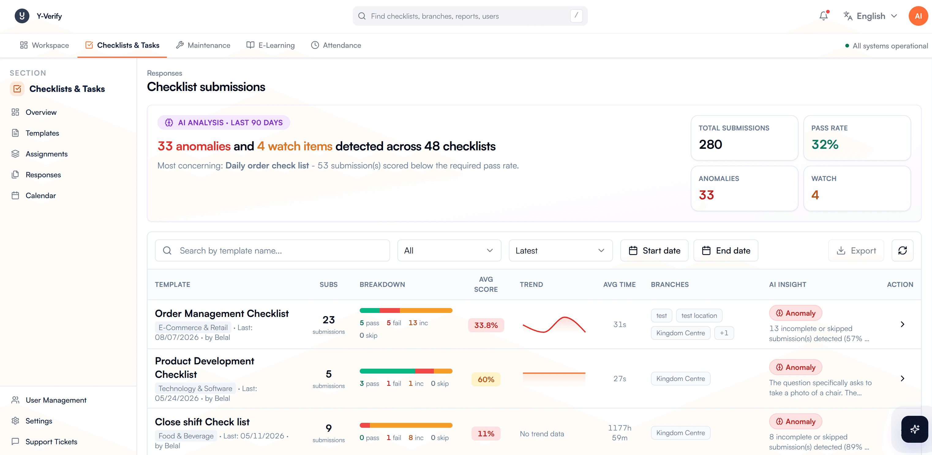 Y-Verify checklist submissions dashboard with AI analysis and submission results